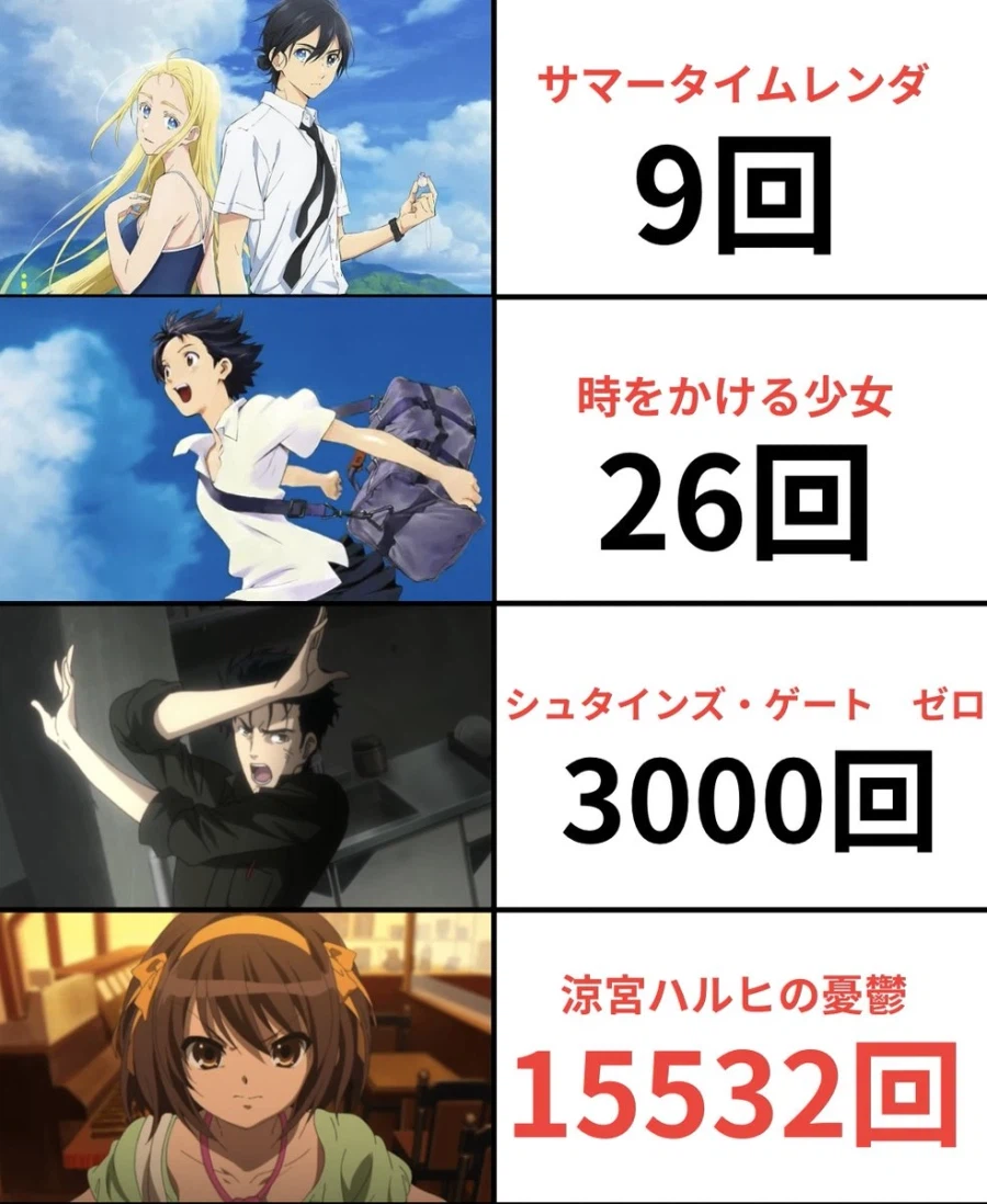 애니에서 시간여행을 한 횟수_1.webp