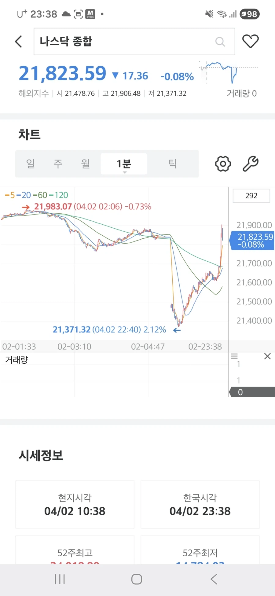 주식) 우리나라 야간선물만 이러는게 아니야_1.webp
