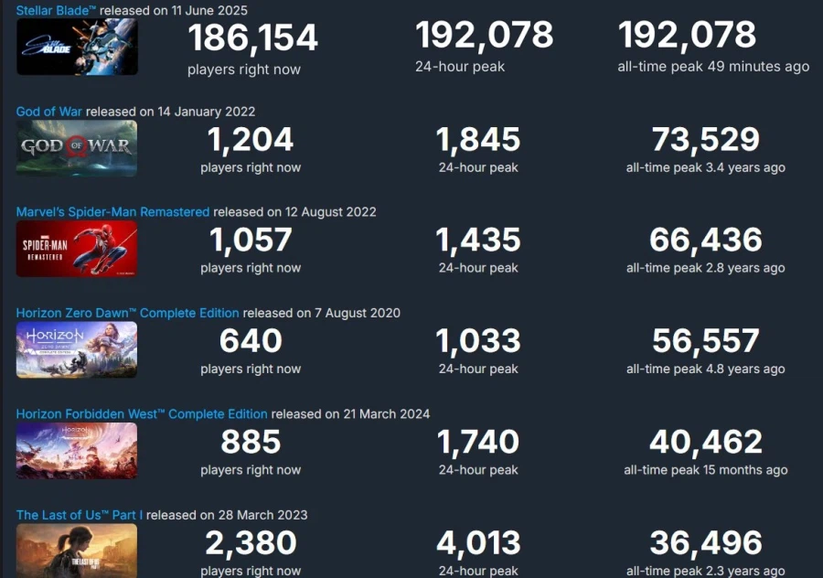 플스가 pc 철수하는 이유.jpg_1.webp