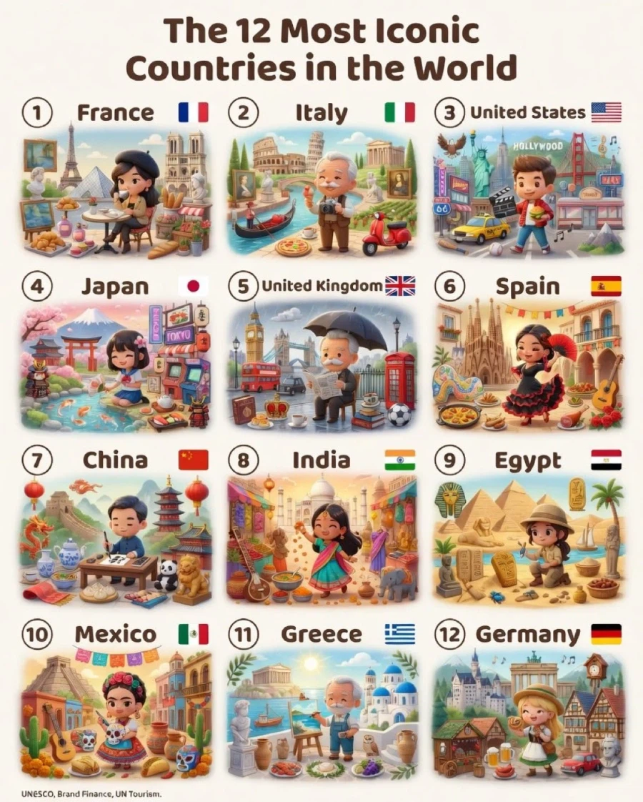 세계에서 가장 아이코닉한 나라들_1.webp