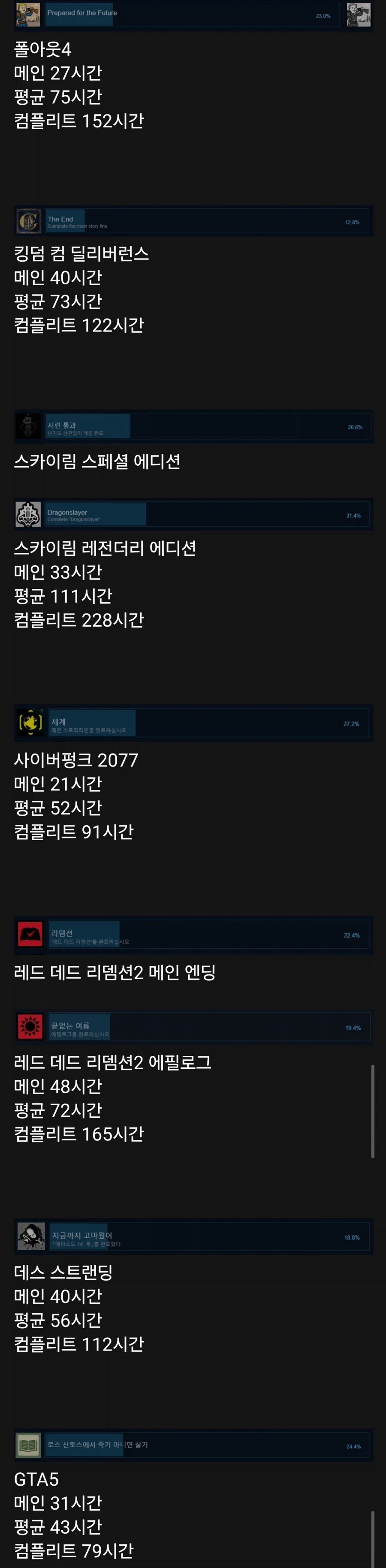 오픈월드 게임 엔딩본 비율_1.webp