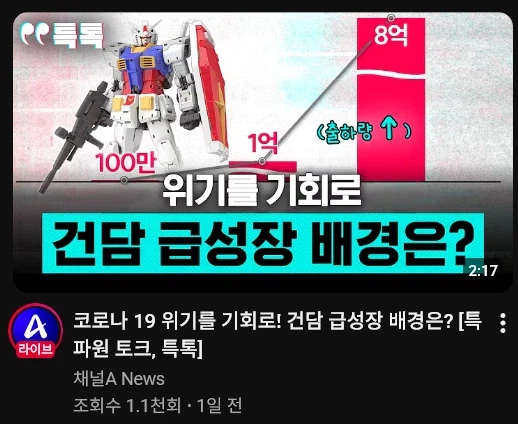 건프라 공장이 증설 됐음에도 가뭄이 좀처럼 해소되지 않는 이유_1.webp