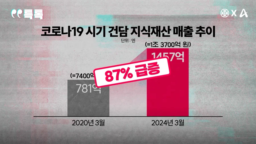 건프라 공장이 증설 됐음에도 가뭄이 좀처럼 해소되지 않는 이유_2.webp