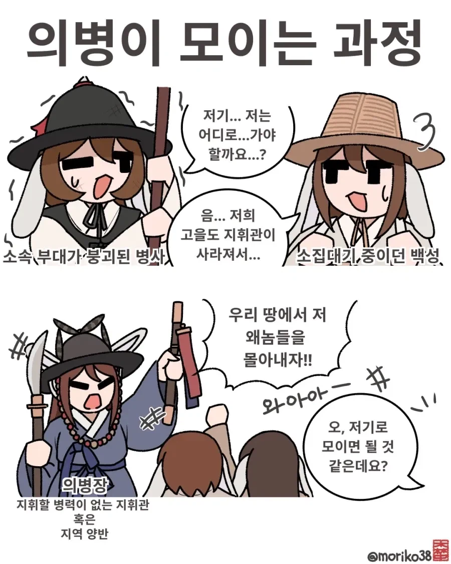 의병이 모이는 과정.jpg_1.webp