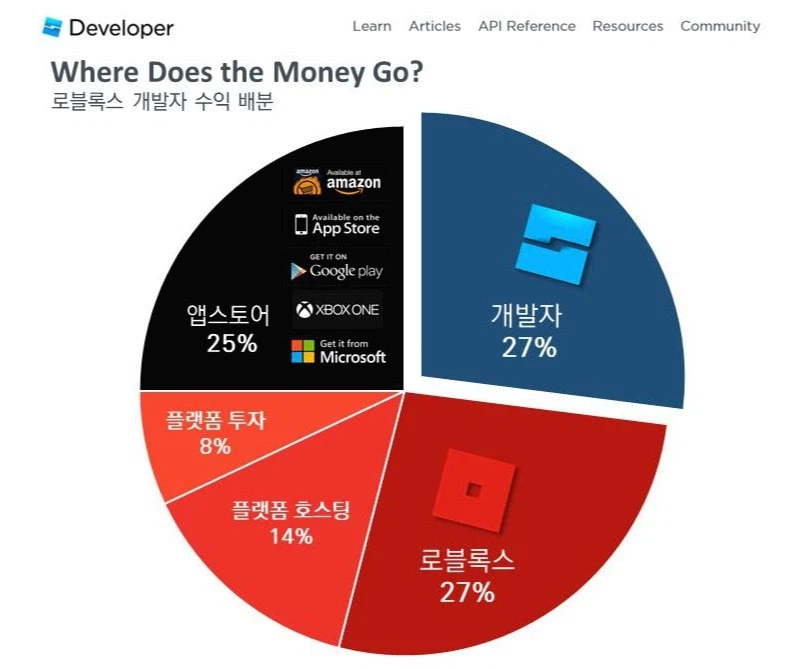게임 역사상 모드 유료화해서 성공한 사례 원탑_2.webp