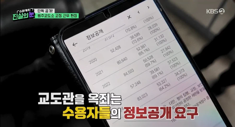 인권을 무기로 교도관을 괴롭힌다는 죄수들.jpg_11.webp