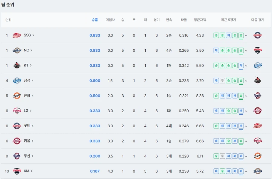 불과 2년전에 우승했던 팀.jpg_1.webp