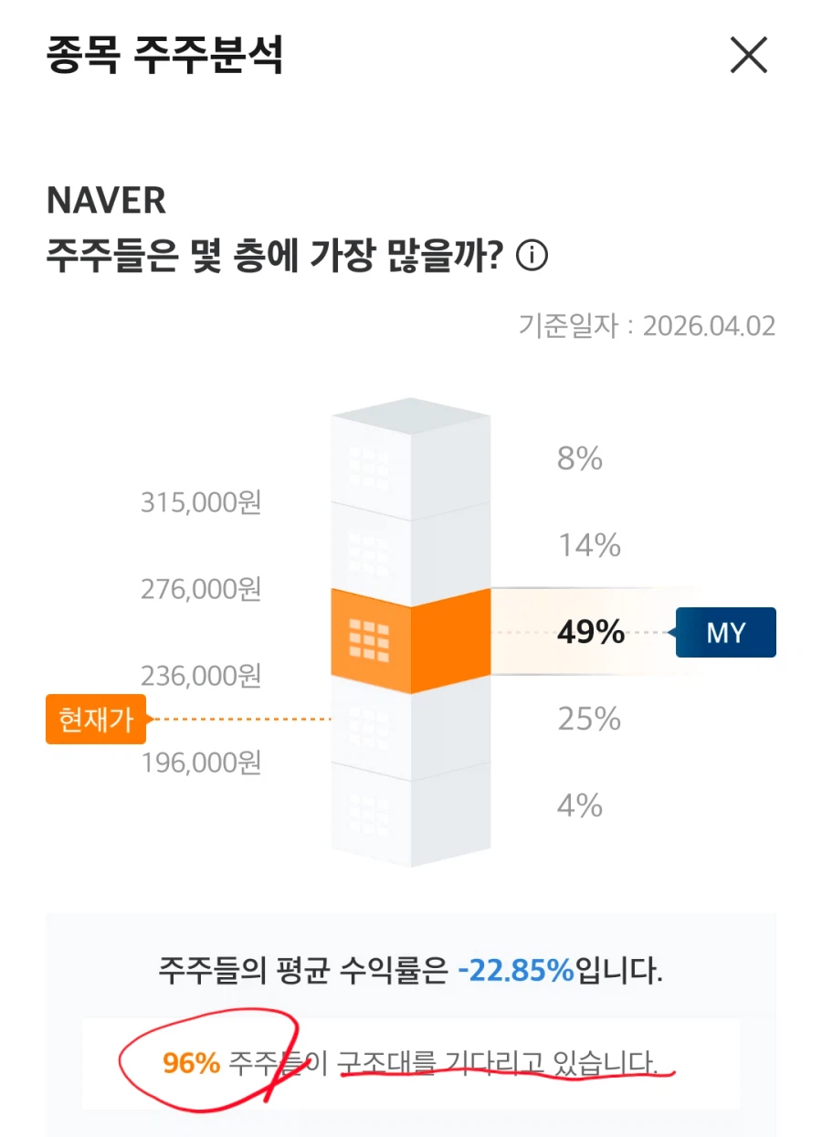 사람들이 네이버 주식에 납치되는 이유_2.webp