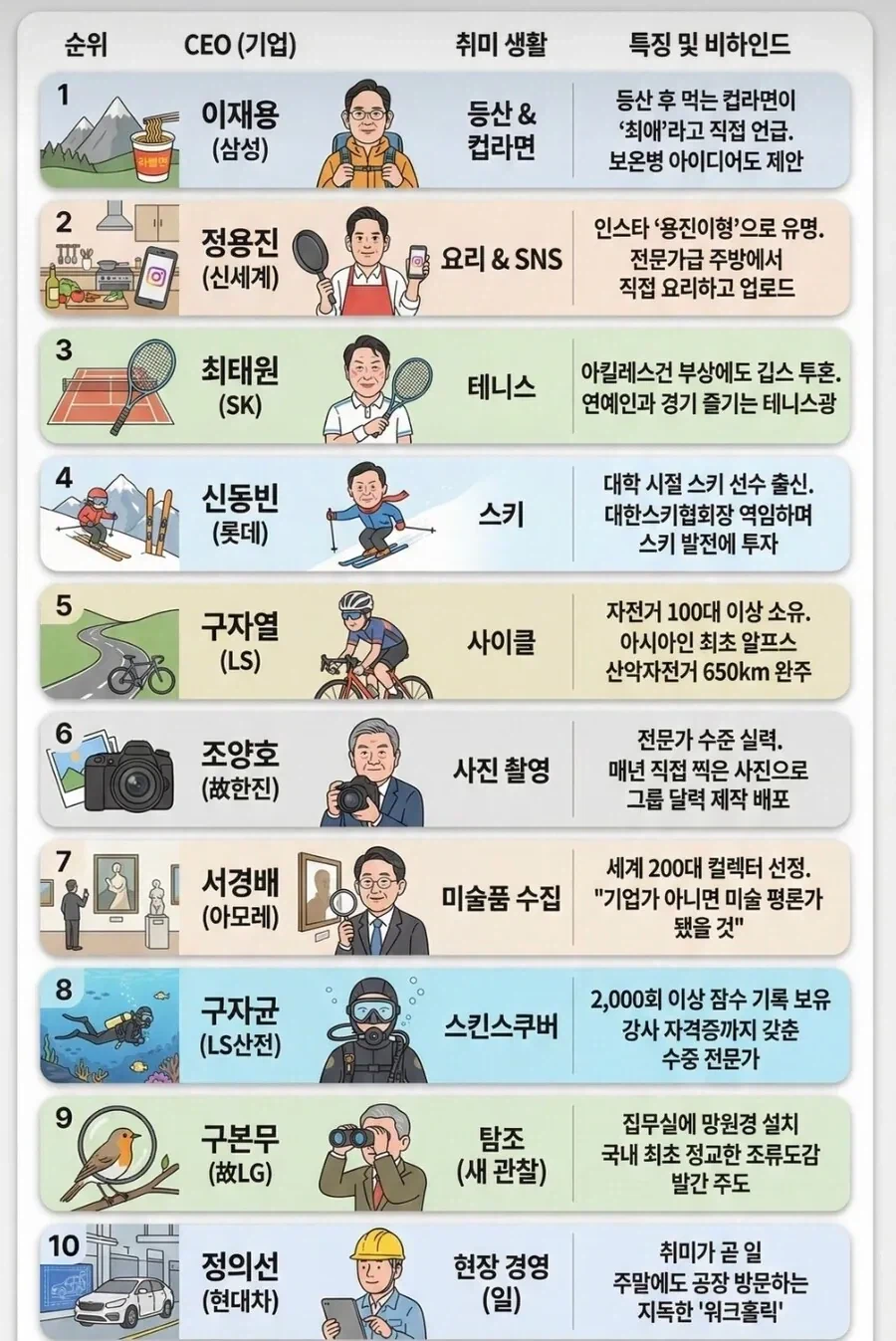 한국 재벌들의 취미.jpg_1.webp