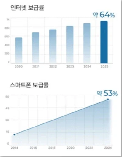 인도처럼 국가 개발 테크를 기괴하게 타면 벌어지는 일_1.webp
