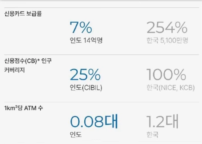 인도처럼 국가 개발 테크를 기괴하게 타면 벌어지는 일_2.webp