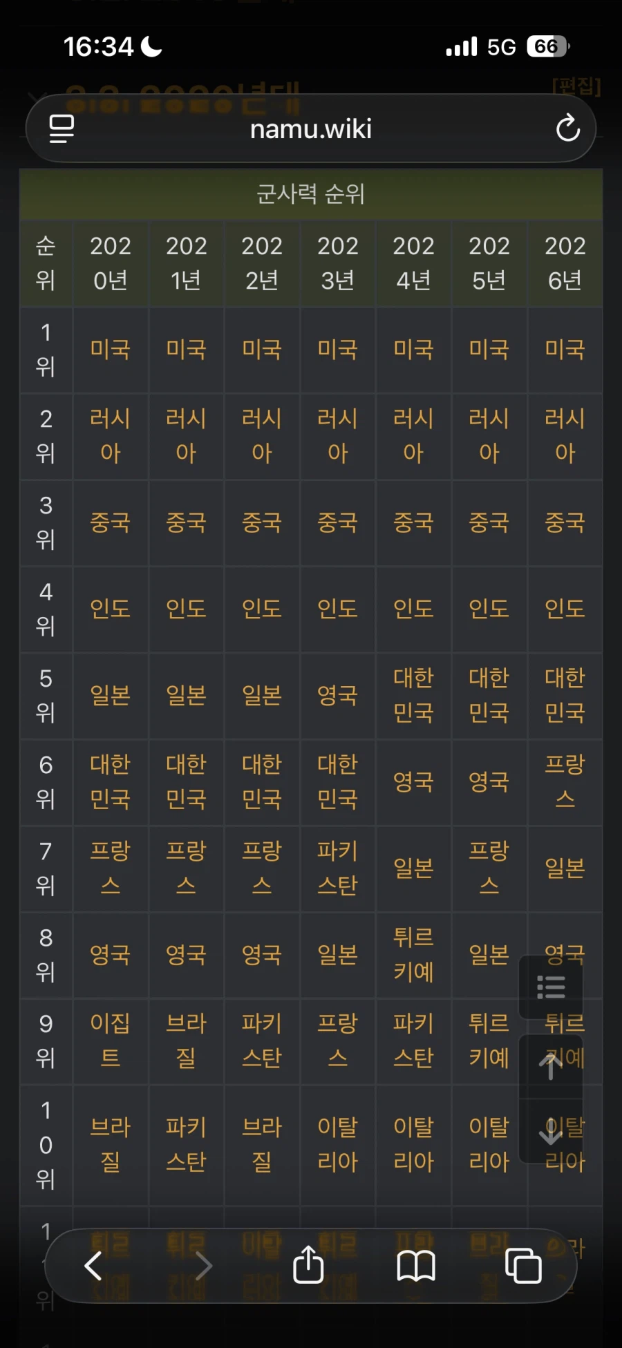 반에서 싸움 4등인 대한민국 특징_1.webp