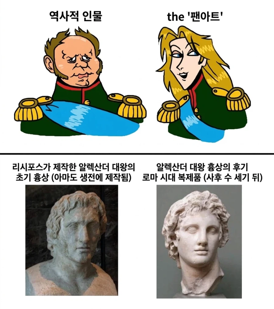 역사적 인물에 대한 팬아트는 대대로 유서 깊은 문화_1.webp