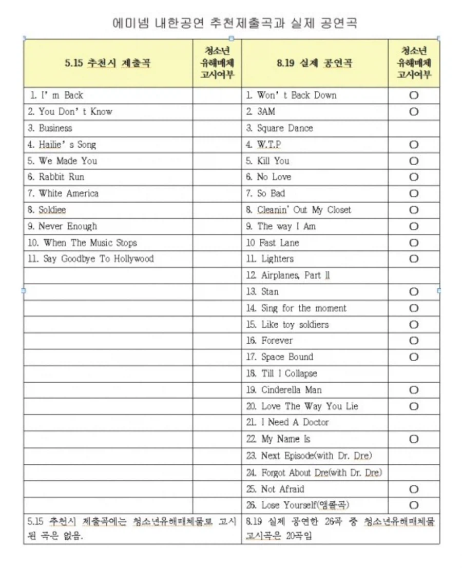 에미넴 내한콘서트가 12세 이용가 승인받은 방법_1.webp
