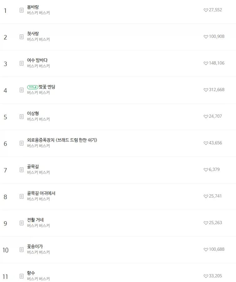 방송 때문에 거품 오지게 낀 앨범....jpg_4.webp