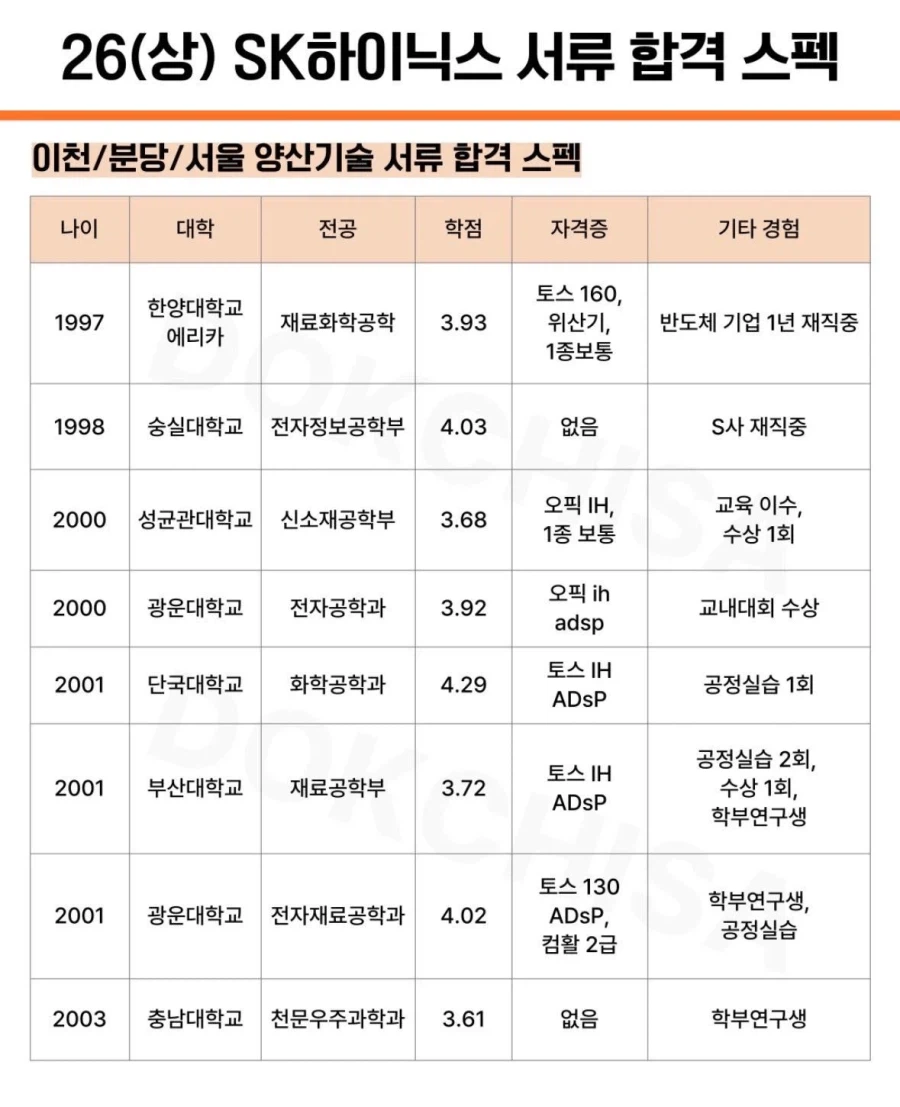 26년 상반기 하닉 서류합격스펙_1.webp