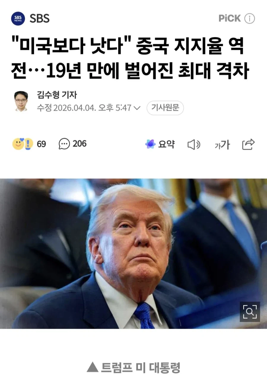 미국보다 낫다? 중국 지지율 역전_1.webp