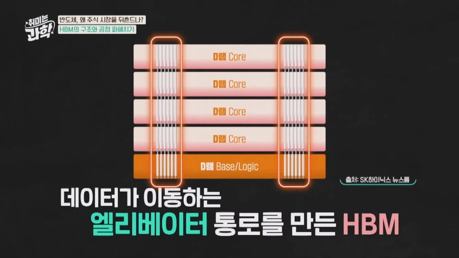 HBM의 아버지가 설명해주는 HBM_32.webp