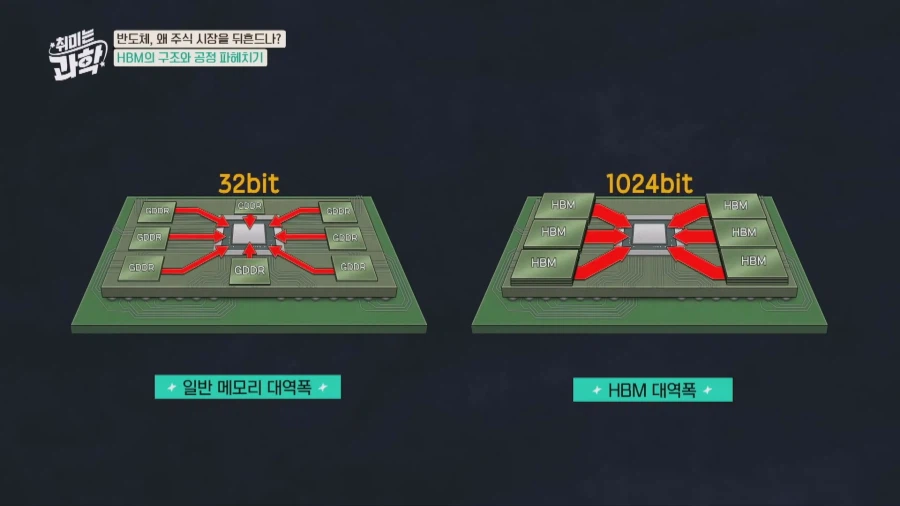 HBM의 아버지가 설명해주는 HBM_37.webp