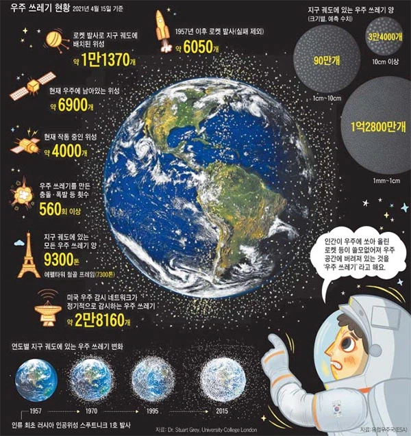 머스크 우주계획이 로망인지는 몰라도 헛소리거나 먼소리같은 이유는_1.webp