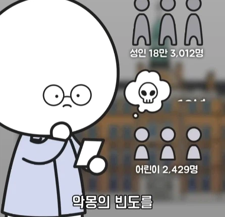 악몽이 흡연과 비만보다 더 해롭다.jpg_11.webp