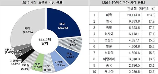 한국에서 두바이 초코 계열 유행이 길지 않은 이유_2.webp