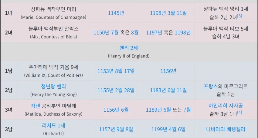 페이트) 리처드 : 누나! 이상한 자캐딸하지마!_9.webp