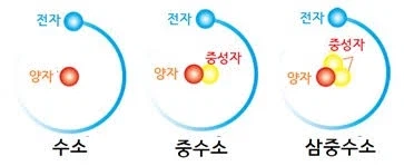 삼중수소의 쓰임새_1.webp