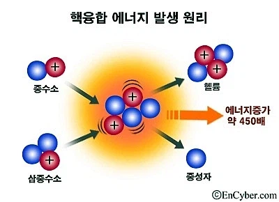 삼중수소의 쓰임새_3.webp