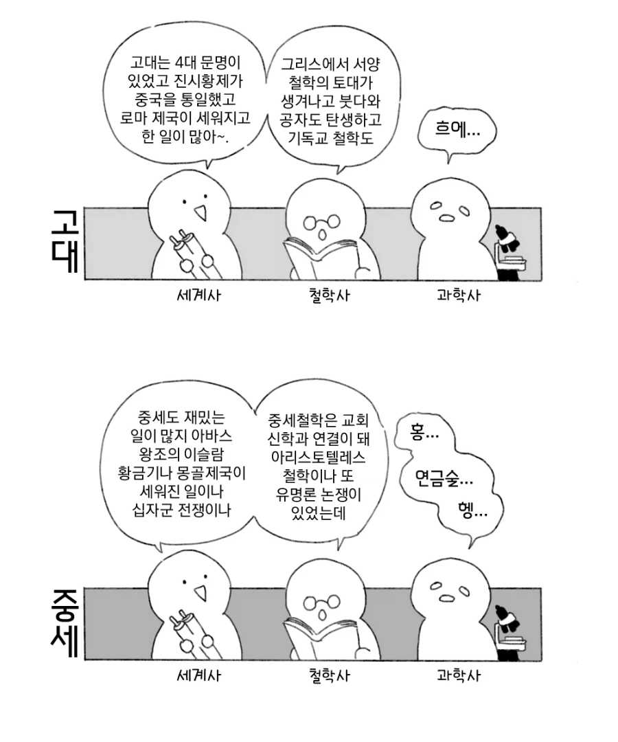 역사)세계사&철학사&과학사 특징_1.webp