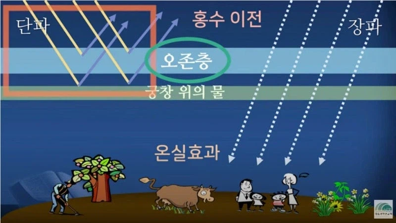 교회에서 가끔 얘기하는 대홍수 설정_2.webp