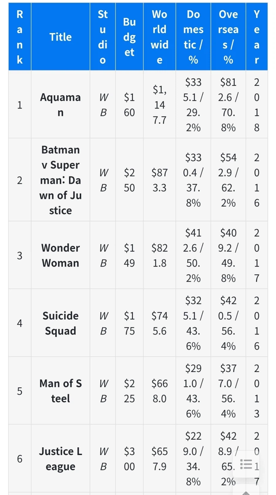 영화 완성도랑 흥행 너무 이어서 보지 마라_2.webp