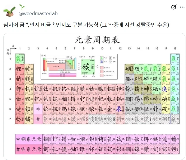 중국어 원소 주기율표.jpg_2.webp