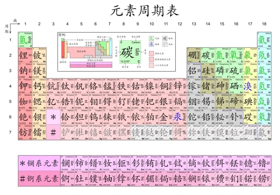 중국어 원소 주기율표.jpg_3.webp