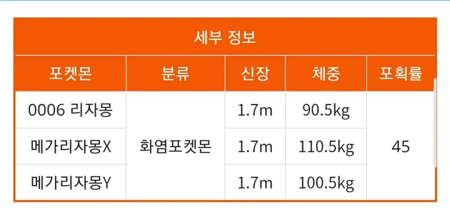 리자몽의 놀라운 사실_2.webp