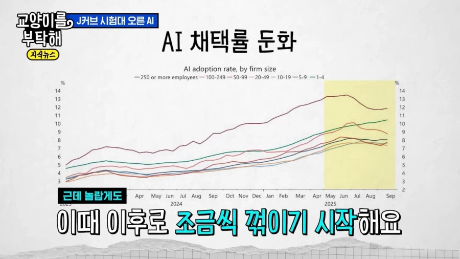 AI 불안론이 조금씩 생기는 EU_3.webp
