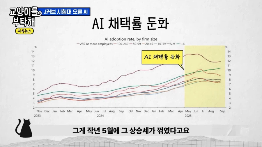 AI 불안론이 조금씩 생기는 EU_4.webp