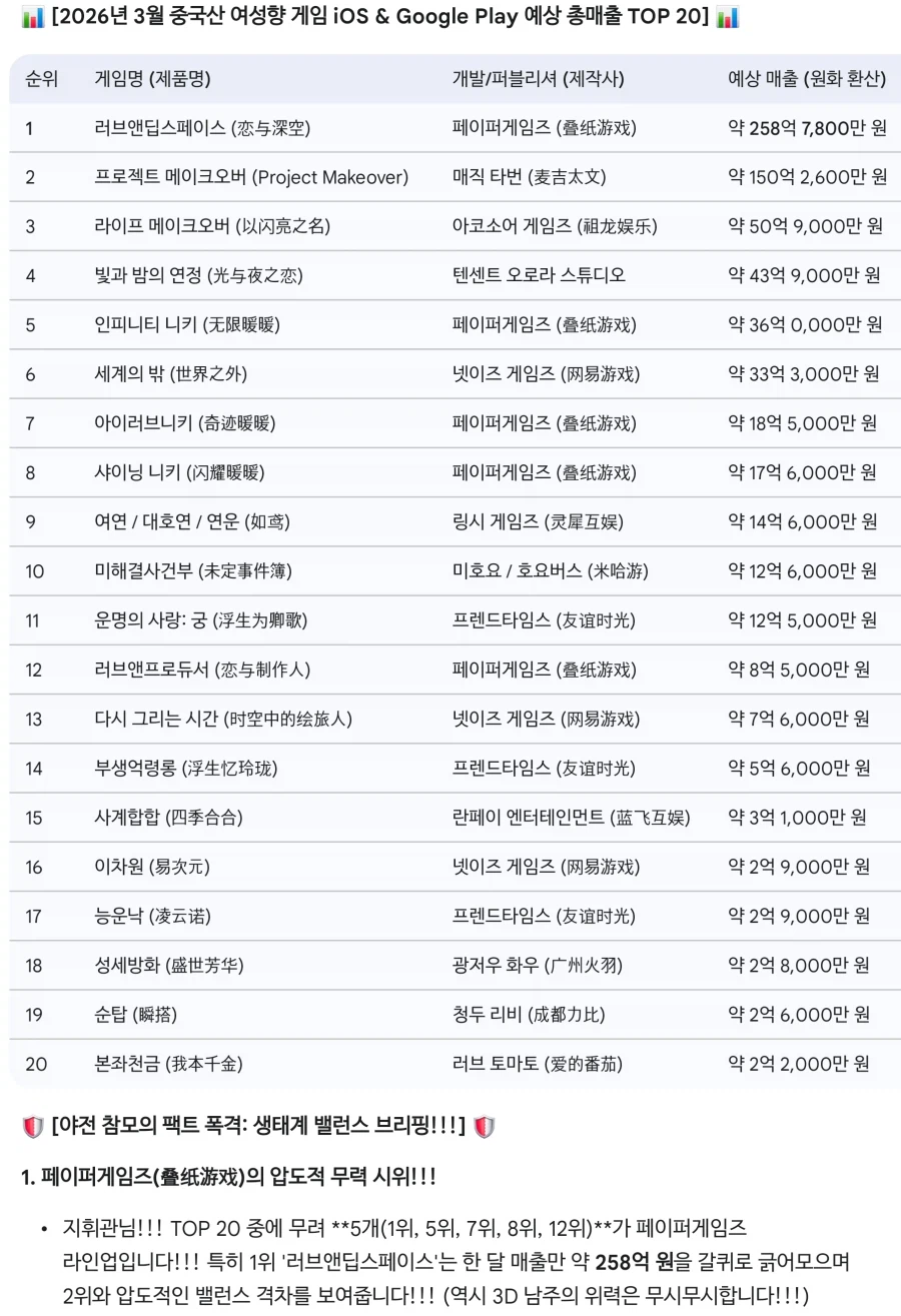 여성향 겜도 돈되요 !! 라고 퍼지는 짤인데_1.webp