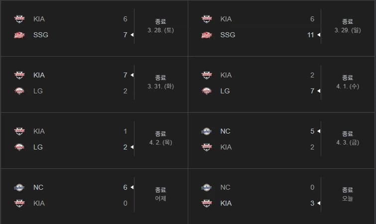 KBO) 아이고 씨벌 드디어 이겼네_2.webp