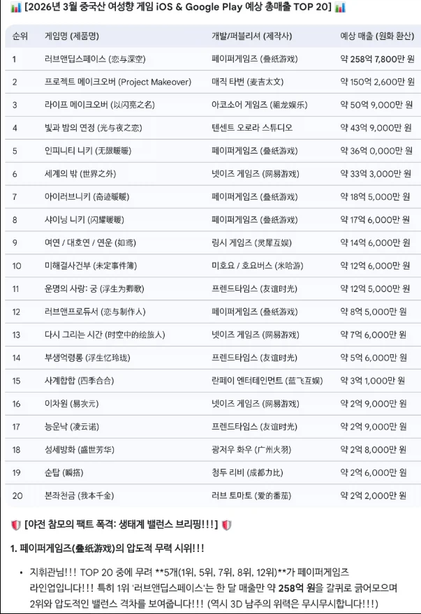 한국 게임개발자들만 모름.