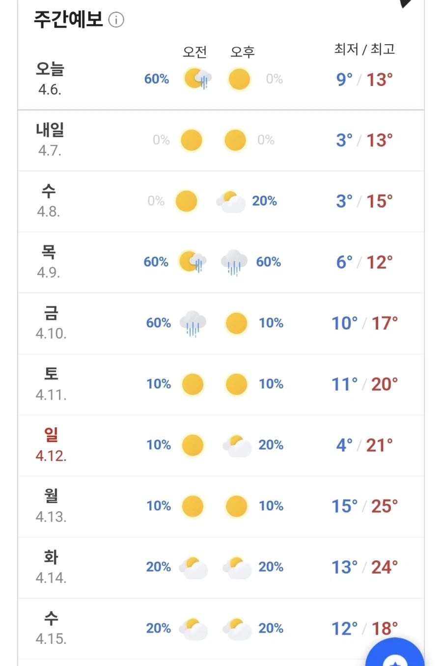 담주부터 슬슬 더워지네_1.webp