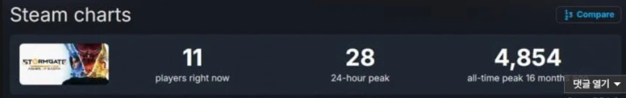 아무도 관심없는 스톰게이트 서비스 종료_3.webp