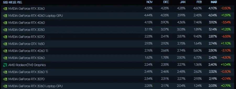 이제 1060의 시대는 갔다_1.webp