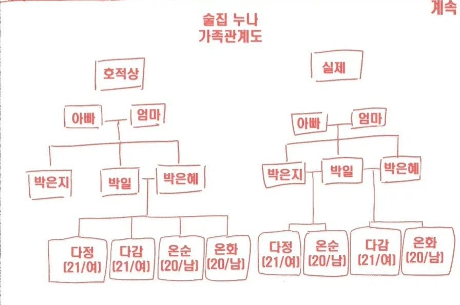 사실 우리 부모님은 남매사이야._2.webp
