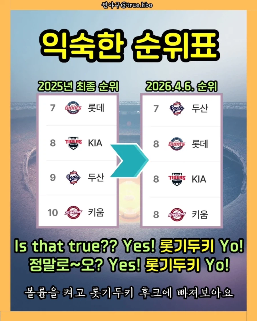 KBO] 익숙한 순위표..._1.webp