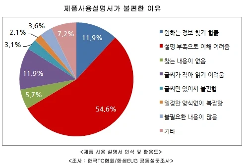 초보가 컴퓨터 조립과정에서 어려워 하는 부분 상상 vs 실제_3.webp