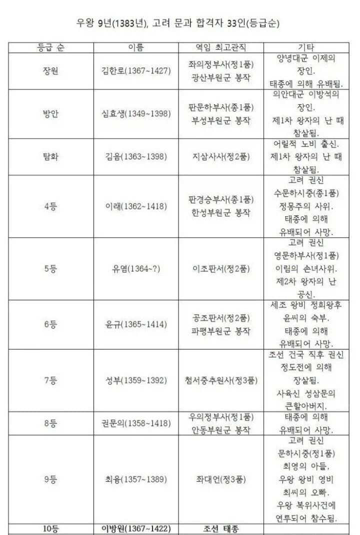 10등이 자기 등수 위로 싹 죽임_1.webp