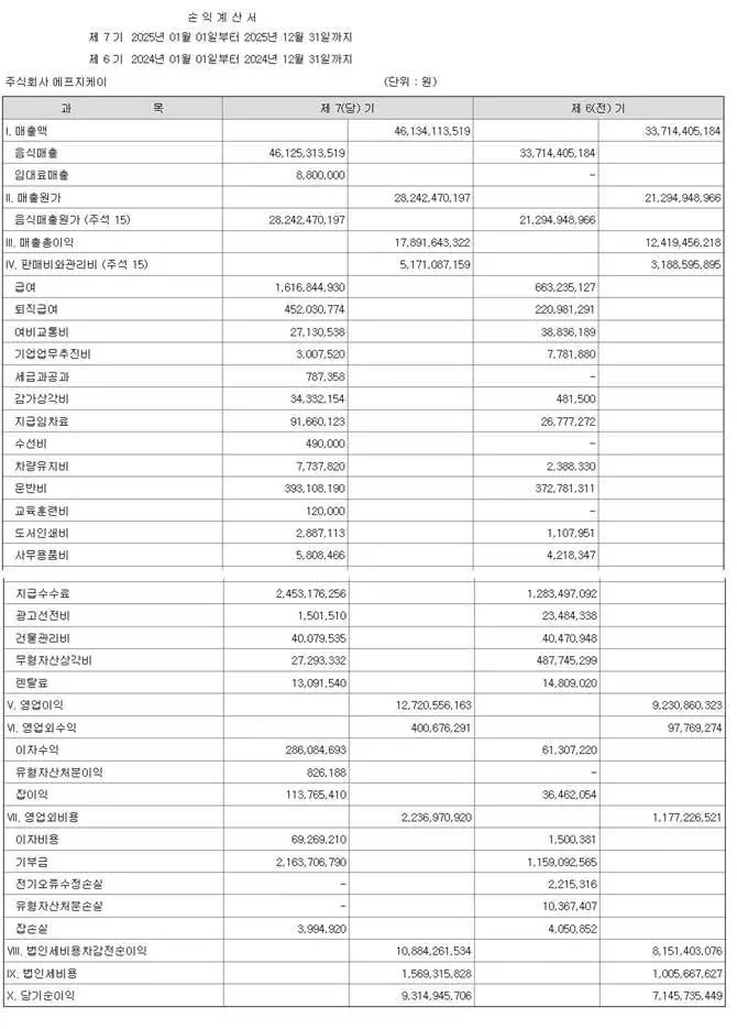 원가율 61.2%라는 부산 이재모피자.jpg_3.webp