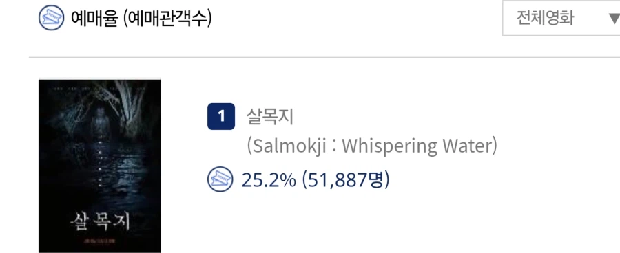 살목지 영화 예매 1위 등극_1.webp