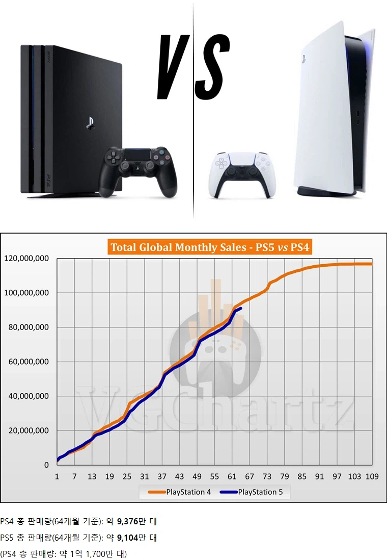 PS4 vs PS5 판매량 비교_1.webp